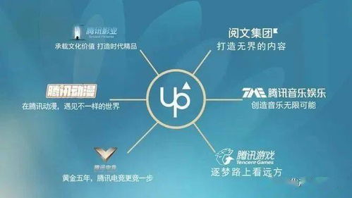 數(shù)字文化產業(yè) 邁向新一輪發(fā)展的核心驅動力