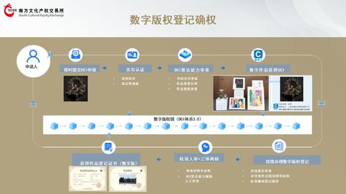 數字版權賦能文化產業高質量發展 數字文化創意內容應用服務的創新路徑