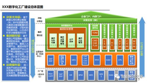 《數字化工廠三年實施藍圖 以數字文化創意內容驅動服務轉型》