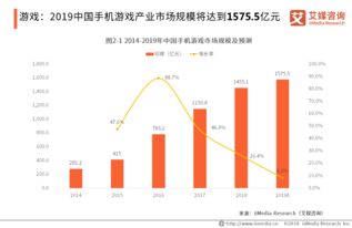 數字浪潮下的文化創意產業 現狀、趨勢與應用服務展望